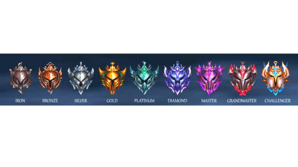 League of legend ranking tiers -the gaming guider